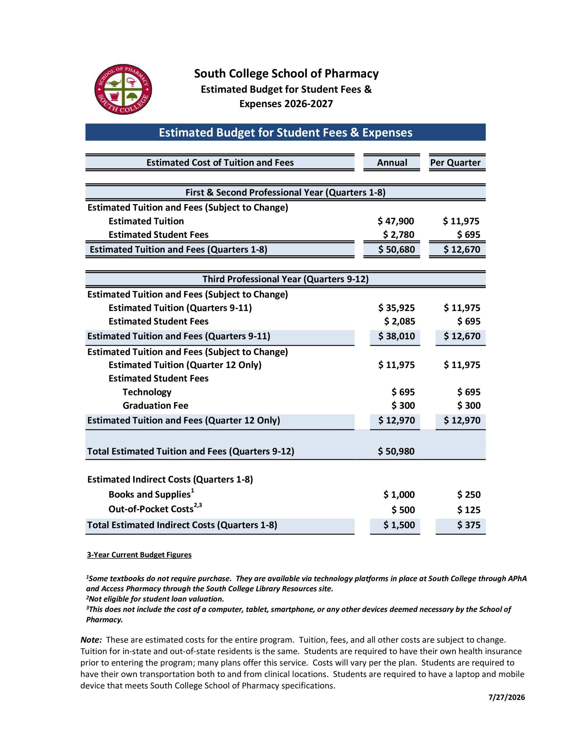 A table displaying the South College School of Pharmacy’s 2026-2027 estimated student budget, including tuition, fees, and expenses by quarter and year, with totals and important notes at the bottom.